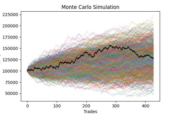 Monte Carlo resample