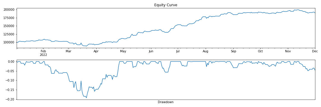 Equity curve stats