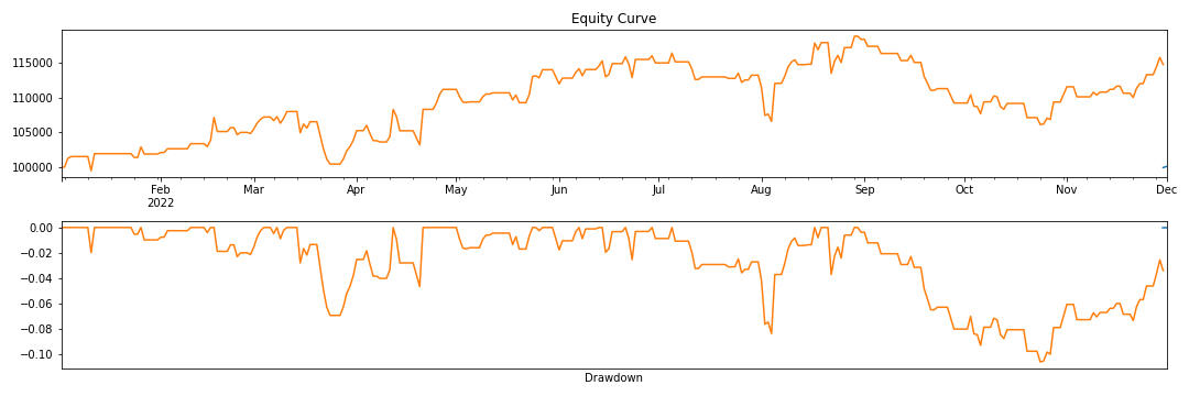 Equity curve - Small caps short