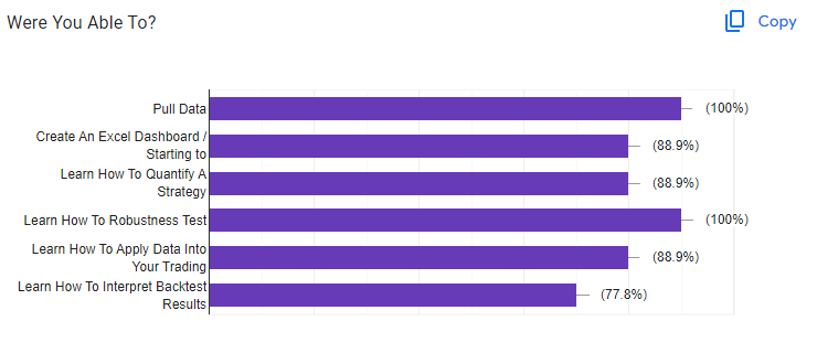How To Backtest Bootcamp Survey (July 2023)