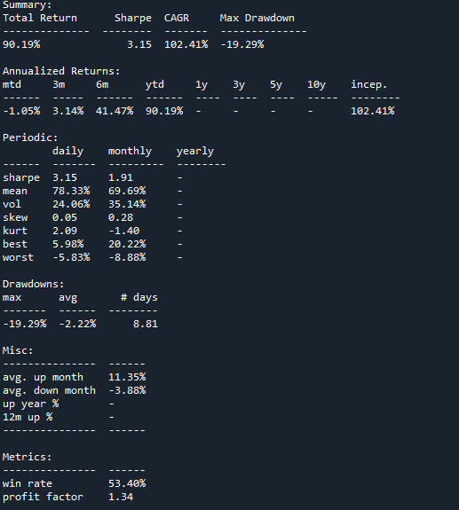 Equity curve - Small caps short