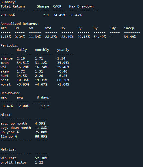 Equity curve stats