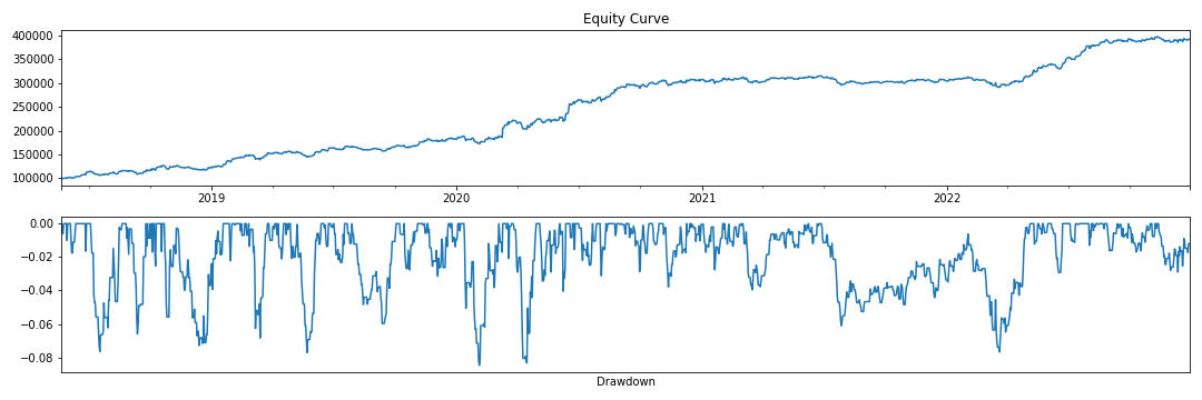 Equity curve - Small caps short