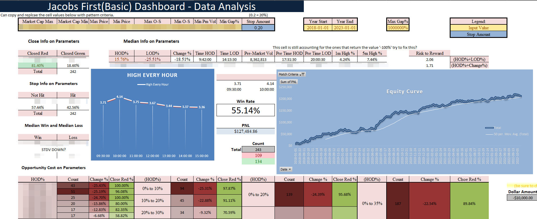Equity curve - Small caps short
