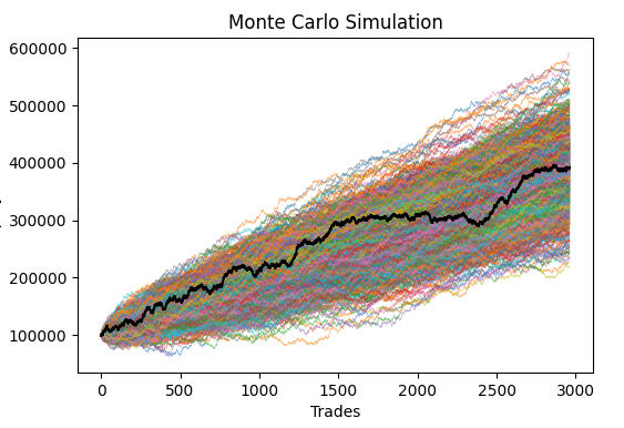Monte Carlo resample