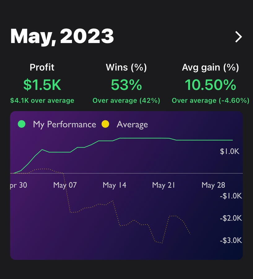 Victor's Results Since Applying Data.