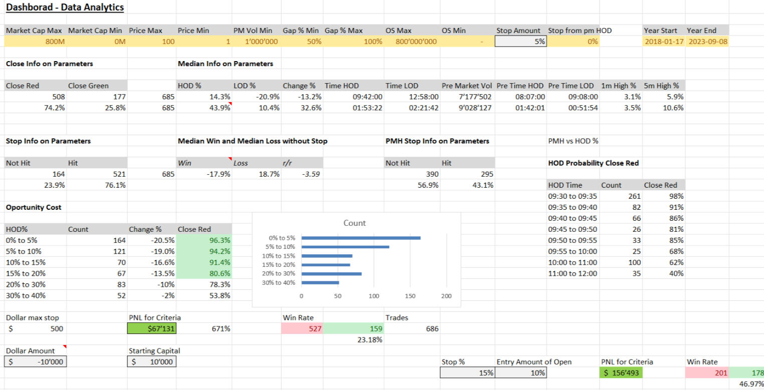 Kei's Dashboard (Excel)
