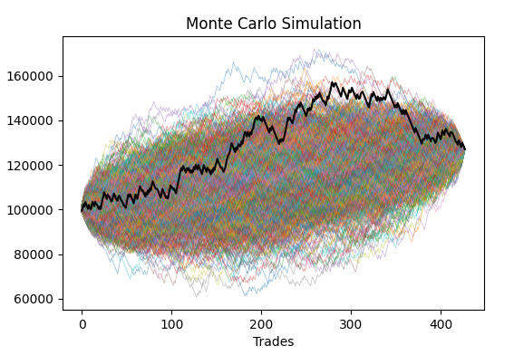 Equity curve - Small caps short